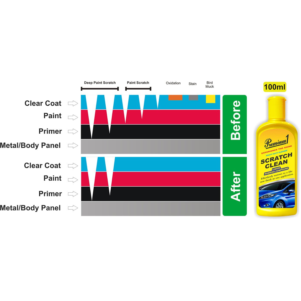 Scratch clean(200ml) - Pack of 2 - Premium1